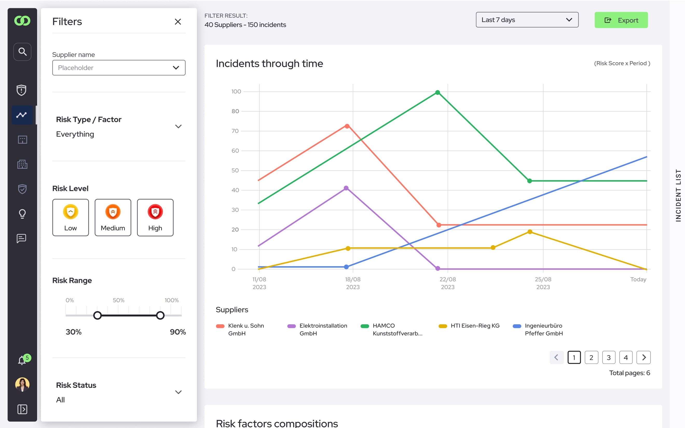 A Cure Intelligence website showing a line graph of incidents over time for various suppliers with filters and risk levels on the left sidebar.