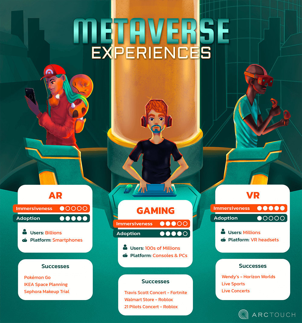 metaverse experiences infographic AR gaming VR